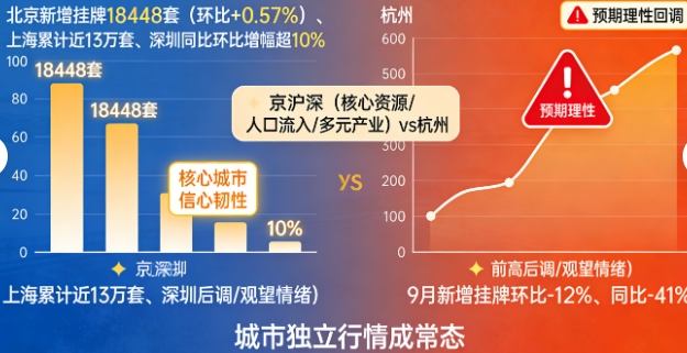 万万没想到！京沪深富人正在集体“换仓”，杭州业主却选择观望！二手房市场暗流涌动！(图1)