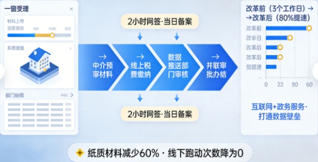 官方认证！我市这个“签约中心”太绝了！二手房过户竟然这么快，成交量直接爆了！(图2)