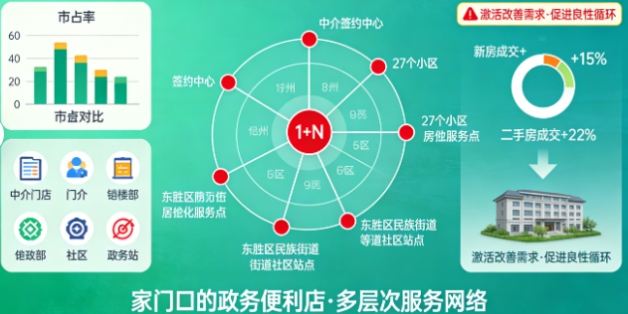 官方认证！我市这个“签约中心”太绝了！二手房过户竟然这么快，成交量直接爆了！(图3)