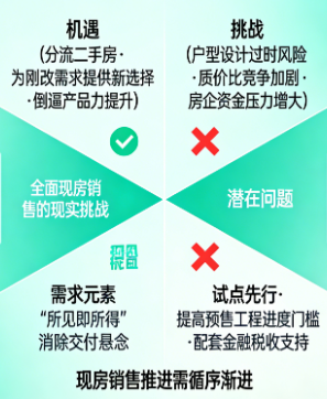 楼市出现关键转折！多城现房库存首超期房，“被动现房”背后暗藏行业变局(图3)